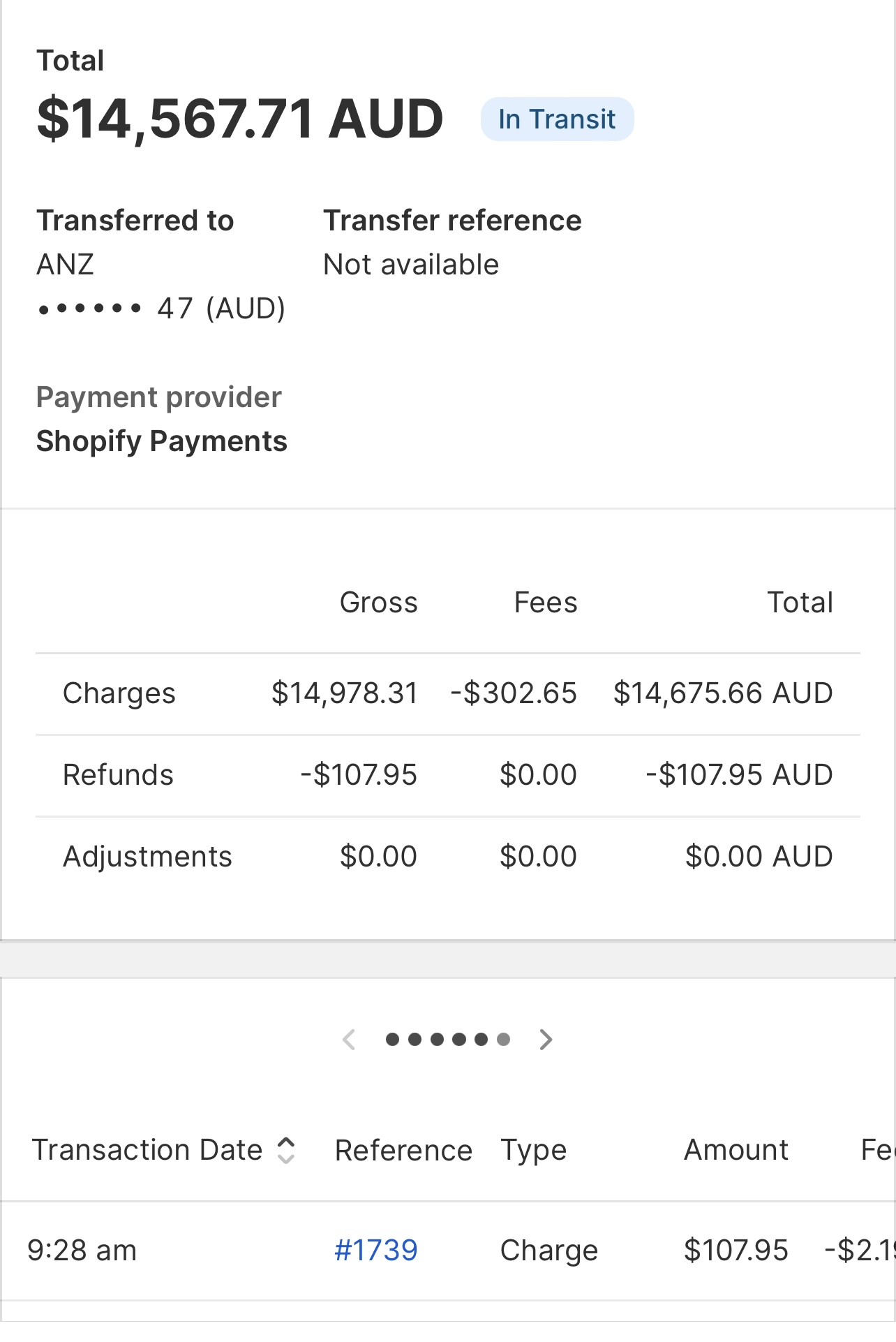 Shopify Payments payout of $14,567.71 AUD in transit