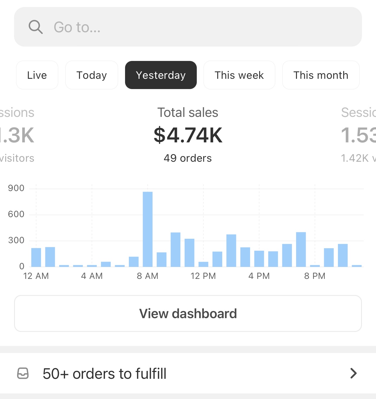 Shopify dashboard showing $4.74K in sales from 49 orders yesterday